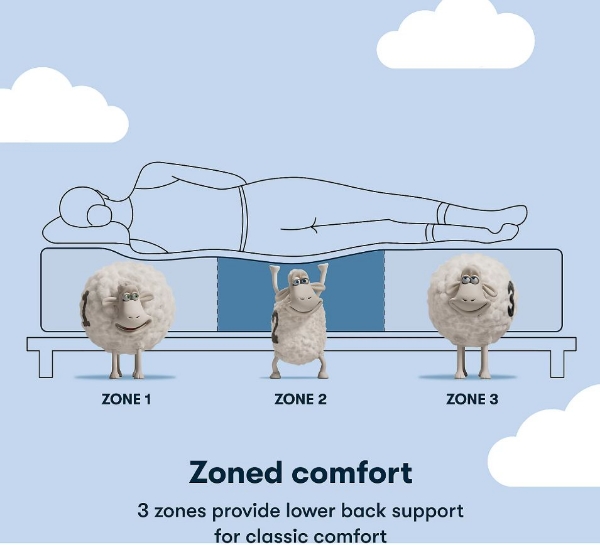 Picture of Brecon Full Plush Pillowtop Mattress